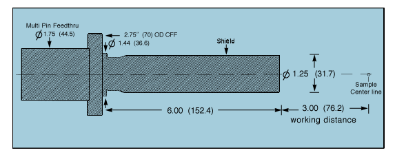 EGS300 - Chart