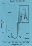 ELS3000 - Graph B