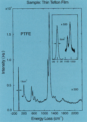 ELS300 - Graph B