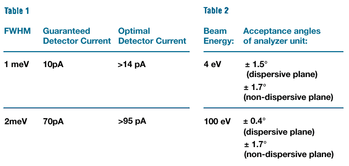 ELS300 - General Performance Specifications