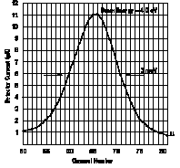 Direct Beam Measurement