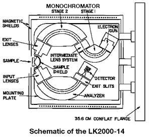 LK2000 Monochromator